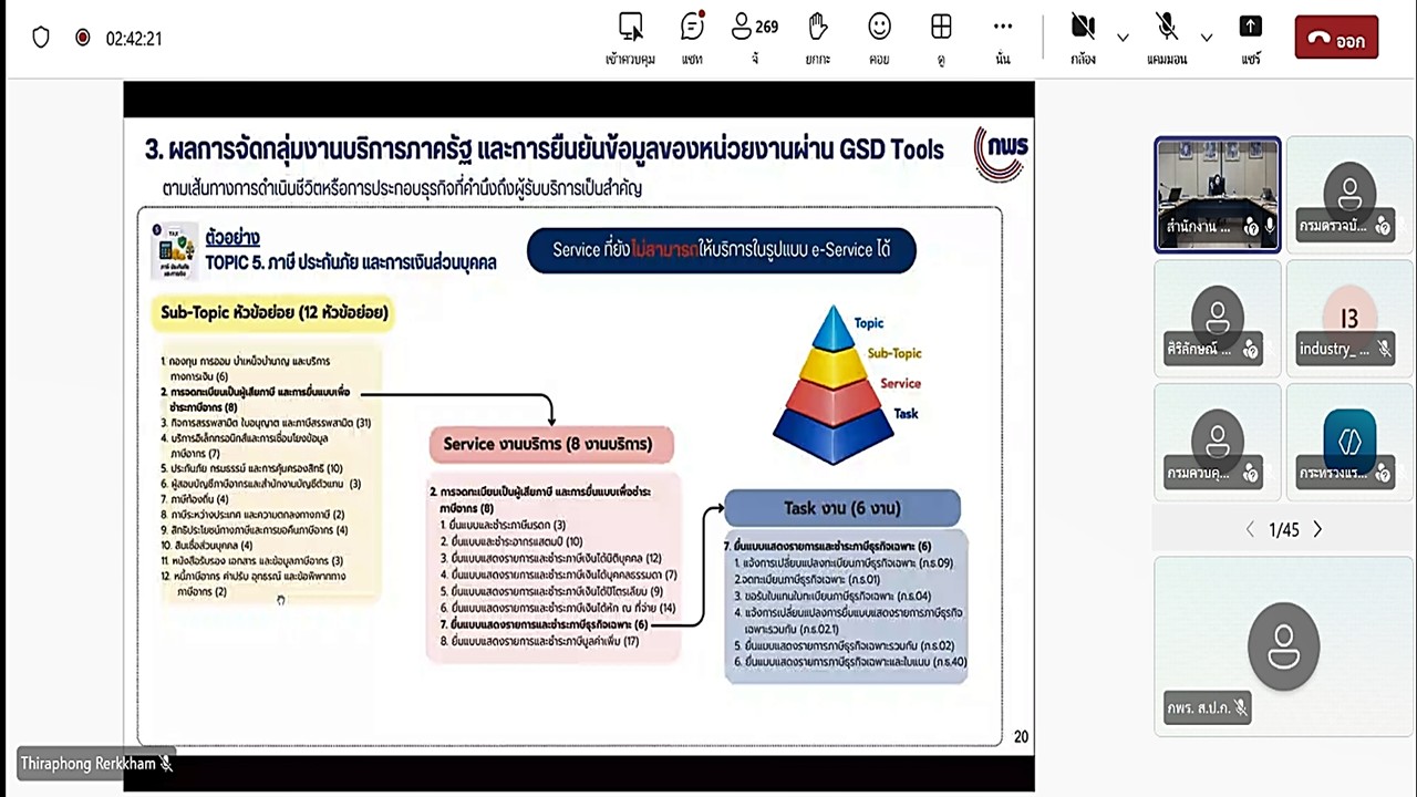 title - เข้าร่วมรับฟังคำชี้แจงแนวทางการดำเนินการที่เกี่ยวข้องในปีงบประมาณ พ.ศ. 2570 (การตรวจสอบความถูกต้องครบถ้วนและความเหมาะสมของผลการจัดการงานภาครัฐ ตามแนวทางการจัดการงานบริการภาครัฐ ในปีงบประมาณ พ.ศ. 2570) ผ่านสื่ออิเล็กทรอนิกส์ (ผ่านระบบออนไลน์ Microsoft Teams)